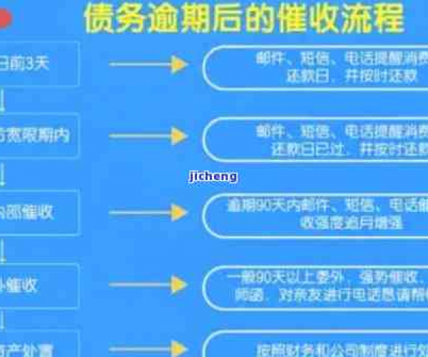 处理你我贷逾期还款的策略与步骤