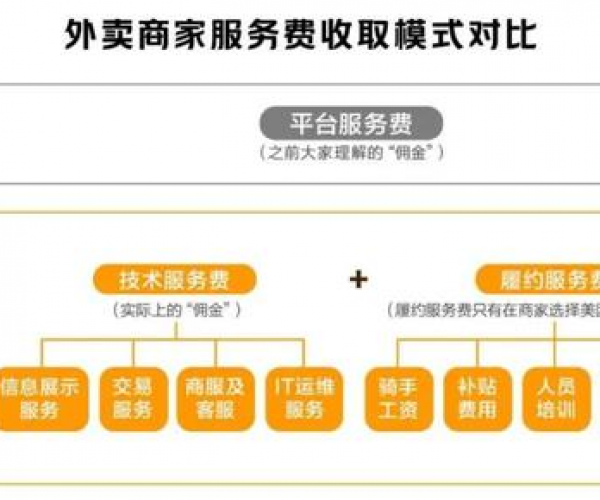 解决美团逾期问题：本金协商还款新途径