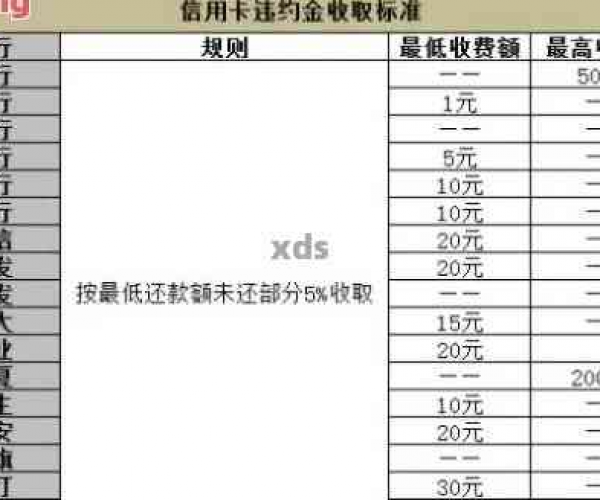 你我贷逾期费用解析：了解逾期还款的潜在成本