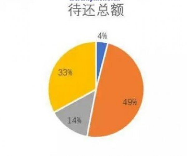 揭秘：微粒贷逾期最久的人数统计曝光