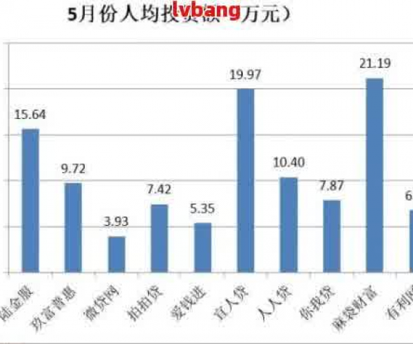 揭秘：微粒贷逾期最久的人数统计曝光