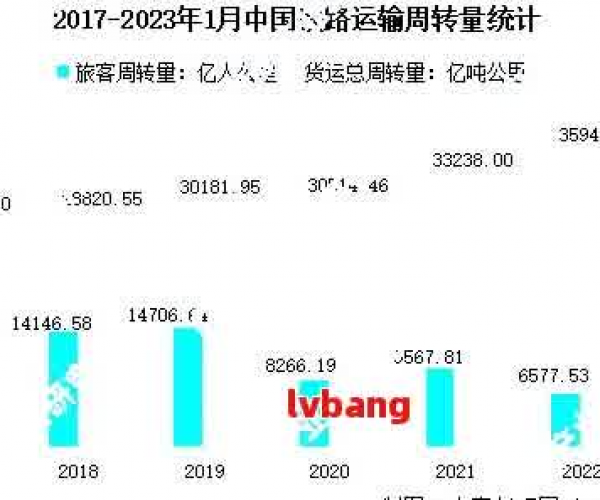 2023微粒贷逾期人数统计查询