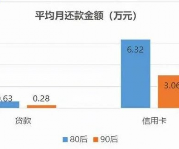 2023微粒贷逾期人数统计查询