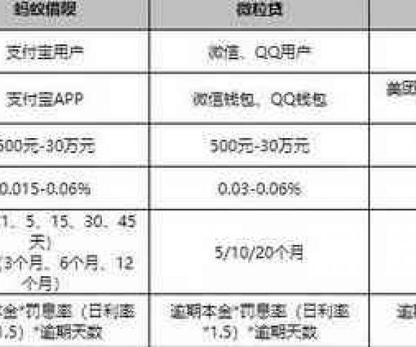 美团期还什么意思：期还款条件、手续费及利息详解