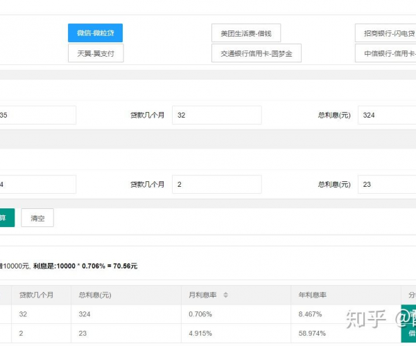 微粒贷金条借呗对比及逾期影响房贷审批和年利率