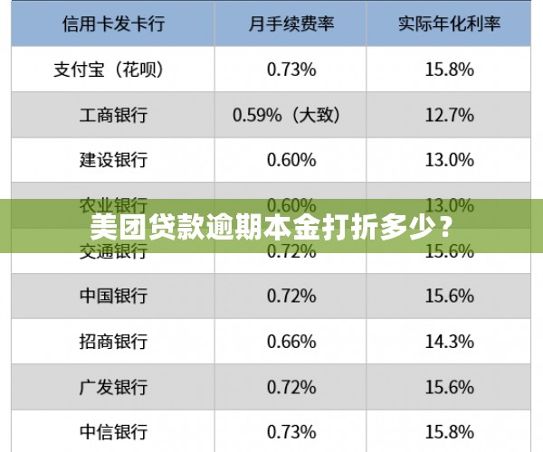 美团贷款逾期本金打折多少？