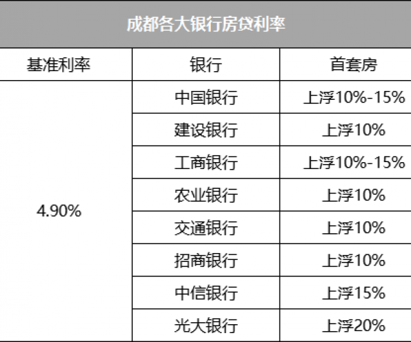 分期乐3逾期半年利息