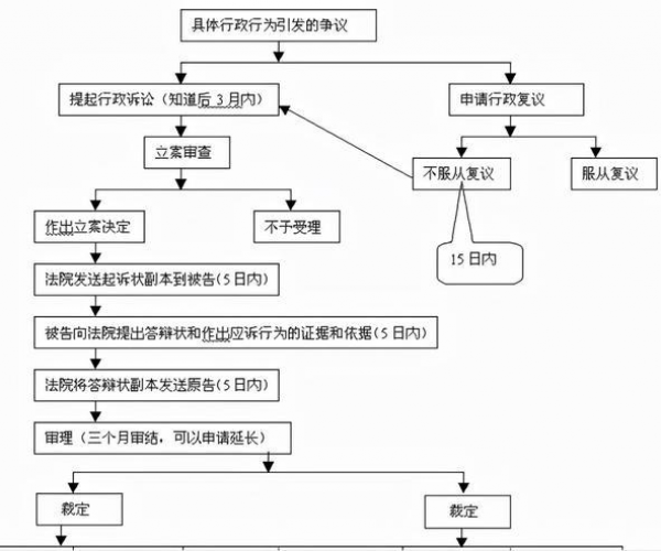 揭秘分期乐起诉逾期还款用户的时效性：详细了解起诉流程与时间节点