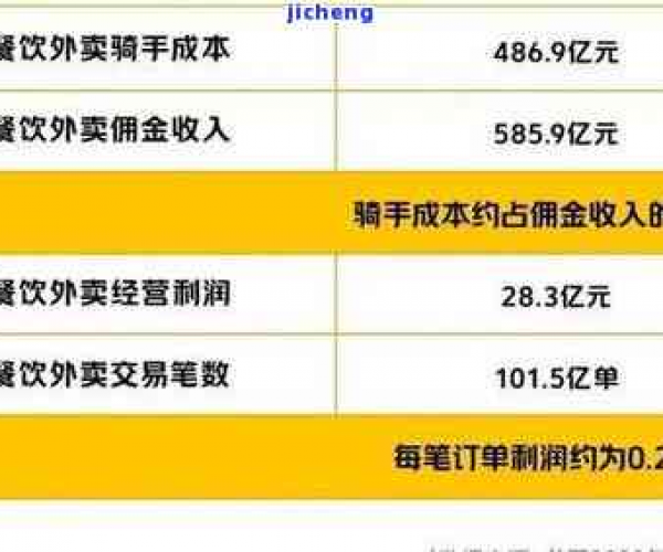 逾期欠款影响使用？美团用户依然可以外卖点餐