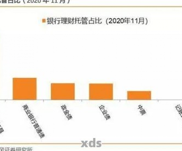 2020年微粒贷逾期人数及金额现状：今年逾期情况分析