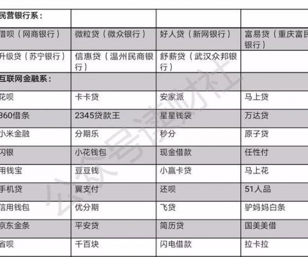 微粒贷从未逾期会被降额度吗？了解额度调整安全因素