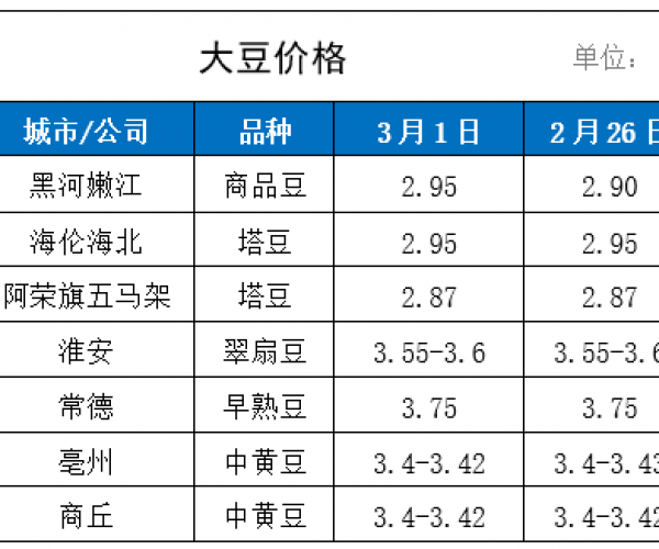 2021年来分期逾期到底多严重