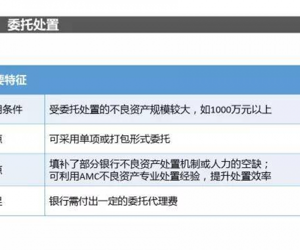 微粒贷逾期后，最处置办法及后果解析