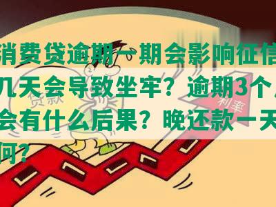 捷信消费贷逾期一期会影响征信吗？逾期几天会导致坐牢？逾期3个月还不起会有什么后果？晚还款一天的影响如何？