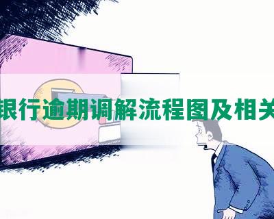 招商银行逾期调解流程图及相关步骤