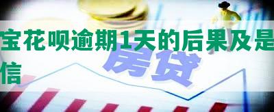 支付宝花呗逾期1天的后果及是否会上征信