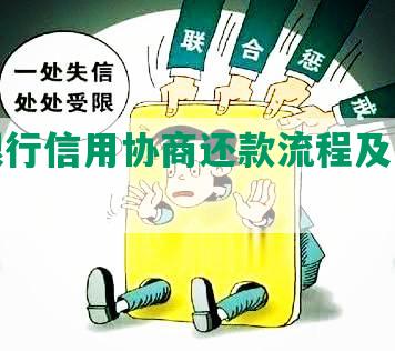 民生银行信用协商还款流程及电话号码