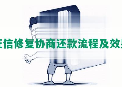 征信修复协商还款流程及效果