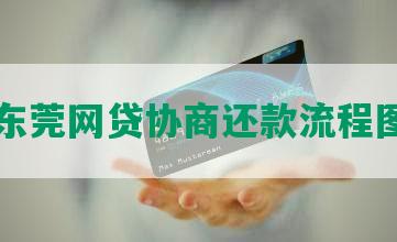 东莞网贷协商还款流程图