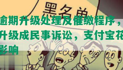 网贷逾期升级处理及催缴程序，网贷逾期升级成民事诉讼，支付宝花呗是否受影响