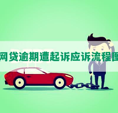 网贷逾期遭起诉应诉流程图