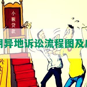 网贷逾期异地诉讼流程图及应诉方法