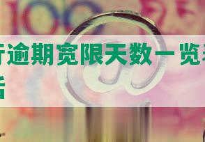 各大银行逾期宽限天数一览表及协商还款电话