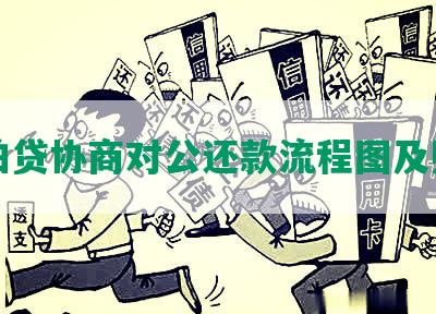 拍拍贷协商对公还款流程图及账户