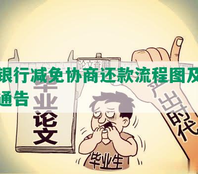 微众银行减免协商还款流程图及最新减免通告