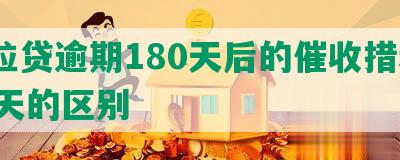 微粒贷逾期180天后的催收措和200天的区别